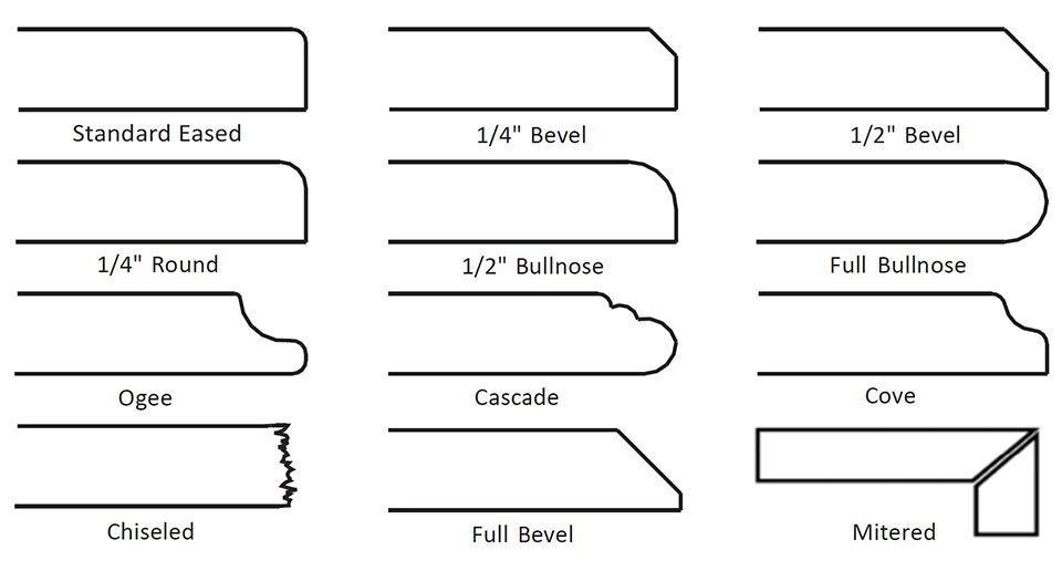 Countertop Edge Profiles